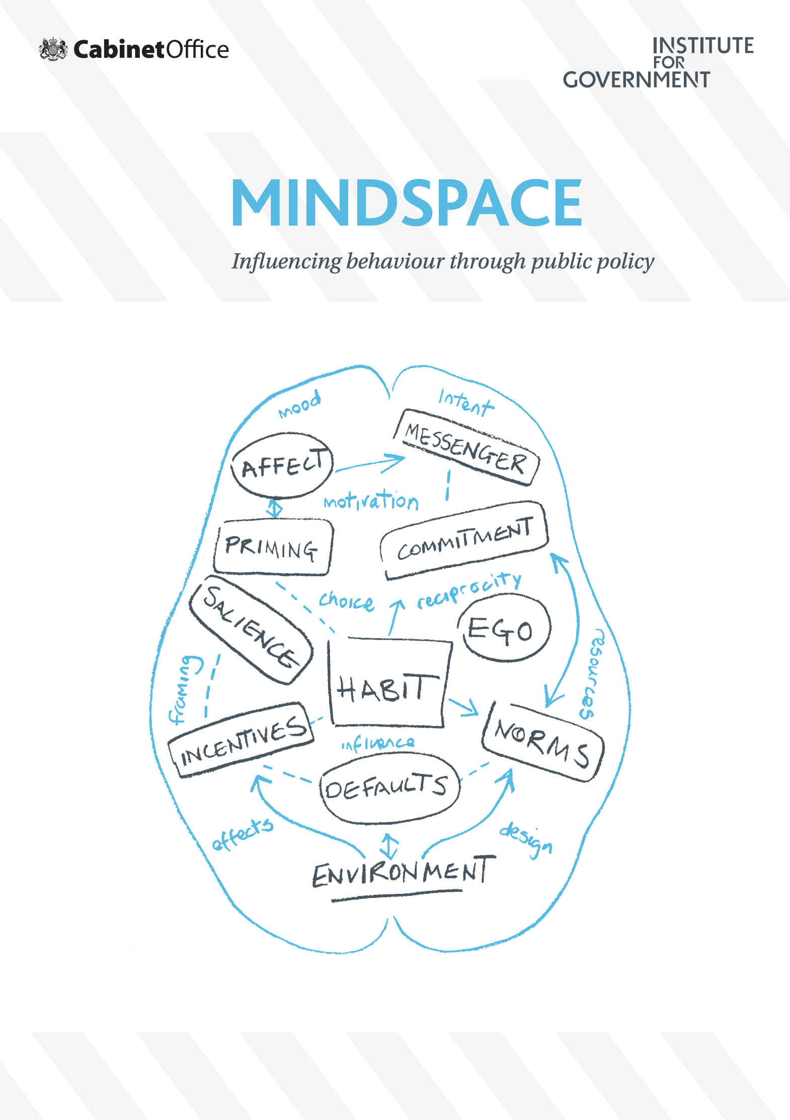 MINDSPACE MINDSPACE