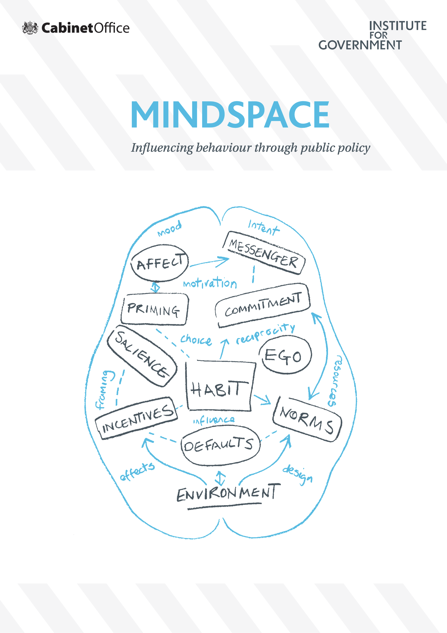 MINDSPACE