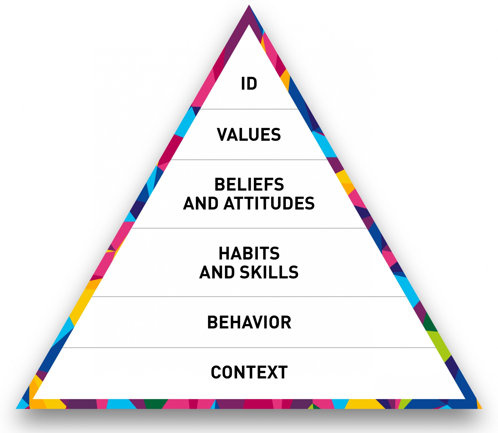 Marketing vs. Behavioral Economics:</br>10 Differences in Approach to Behavioral Change Marketing vs. Behavioral Economics:</br>10 Differences in Approach to Behavioral Change