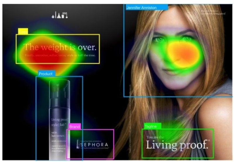 Pomimo tego, że twarzą reklamy jest znana wszystkim Jennifer Aniston, konsumenci patrzą też na hasło reklamowe (choć już nie na produkt ani na markę).